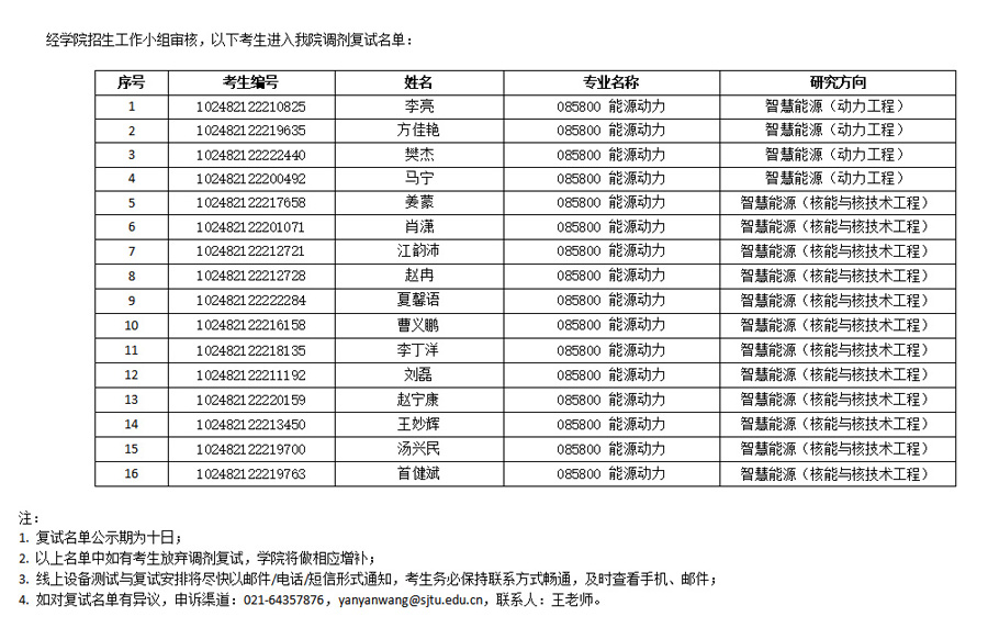 2022年best365网页版登录全日制硕士研究生调剂复试名单公示03.jpg